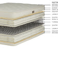 Natural Cotton W/ Wool Wrap Mattress
