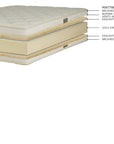 Natural Latex Quilt-Top Mattress