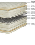 Premier Natural Cloud Pillowtop Mattress