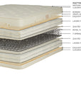 Premier Natural Cotton w/ Wool Wrap Mattress