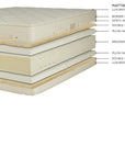 Premier Natural Latex Quilt-Top Mattress