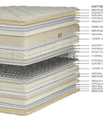 Royal Cloud Pillowtop Mattress