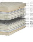 Royal-Pedic Quilt-Top Mattress