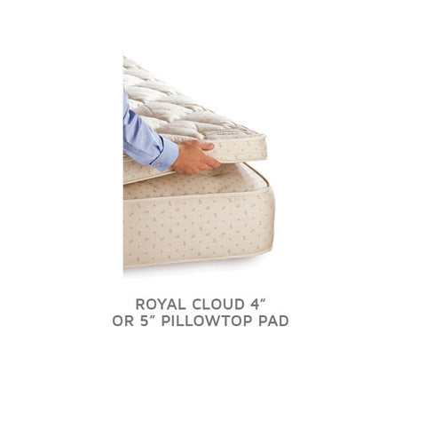 Royal-Cloud Pillowtop Pad