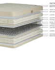 Royal-Pedic All Cotton Mattress